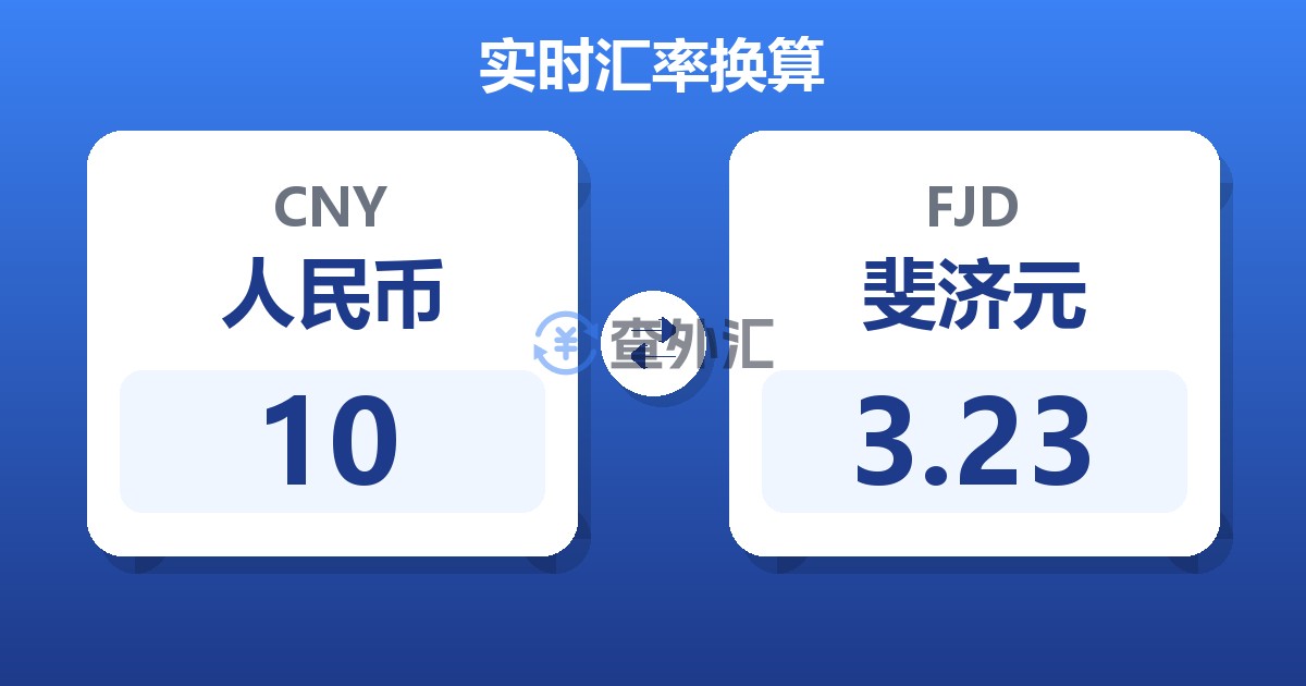 10人民币兑斐济元