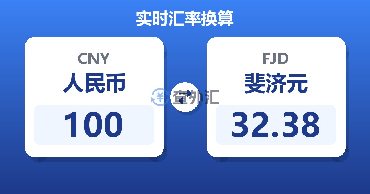 100人民币兑斐济元