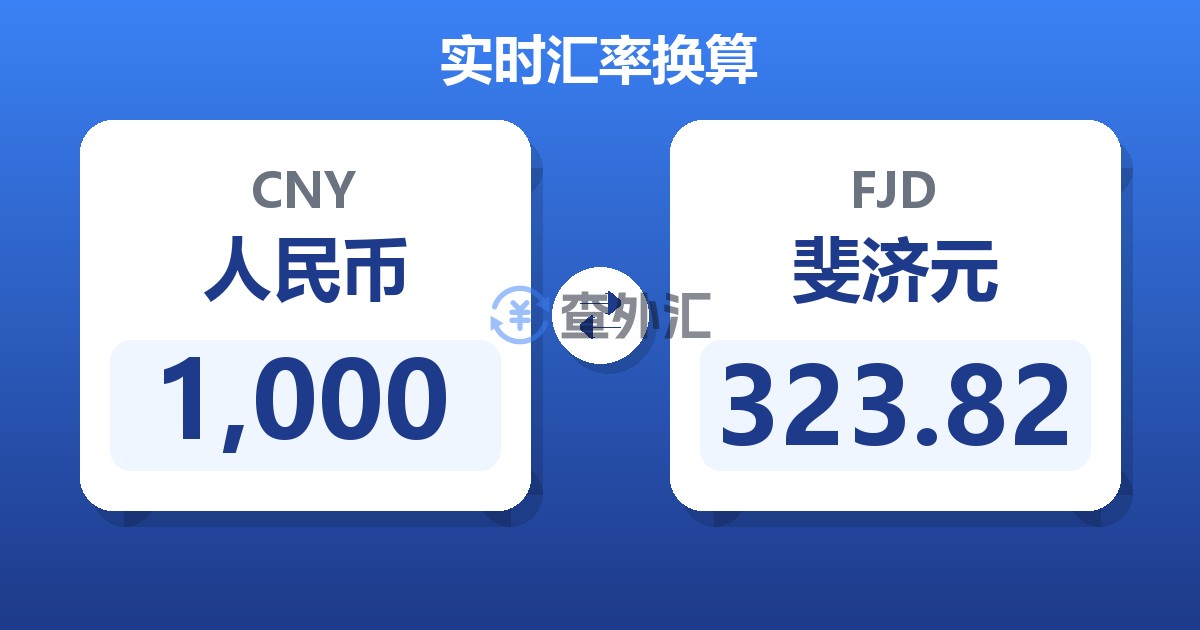 1,000人民币兑斐济元