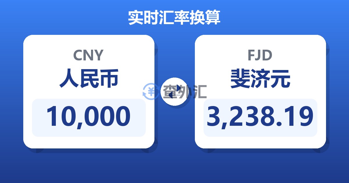 10,000人民币兑斐济元