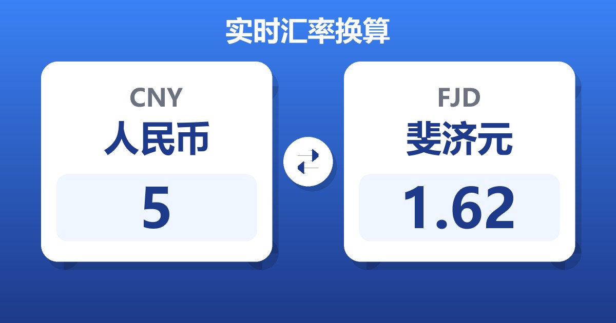 5人民币兑斐济元