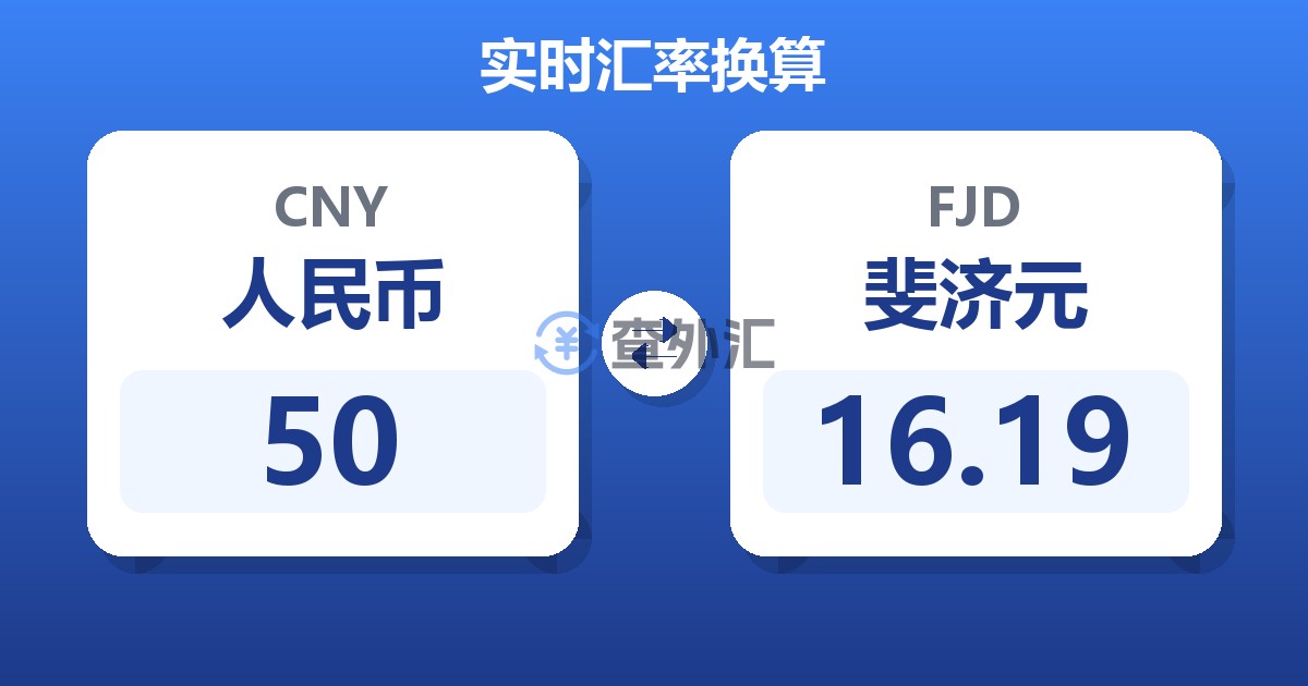 50人民币兑斐济元