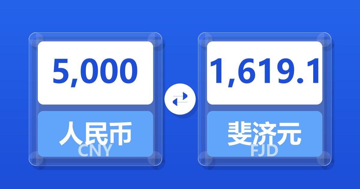 5,000人民币兑斐济元