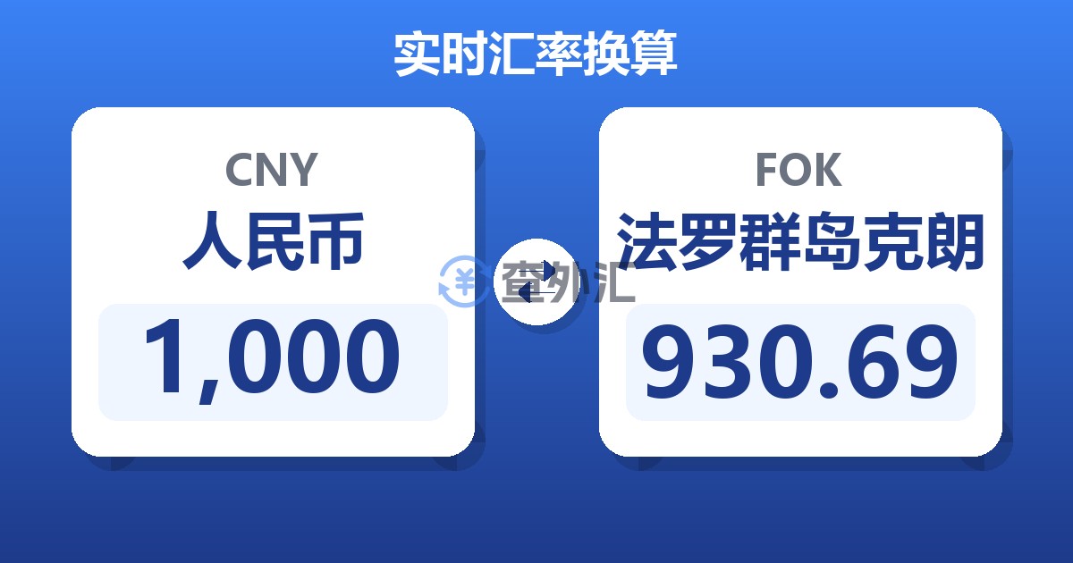 1,000人民币兑法罗群岛克朗