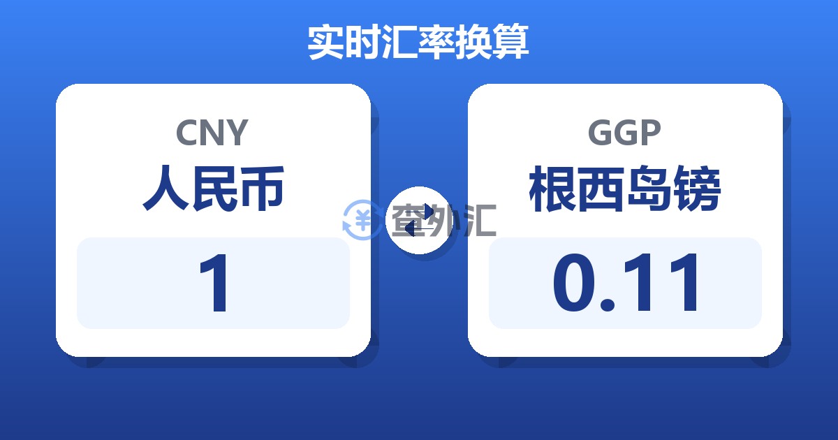1人民币兑根西岛镑