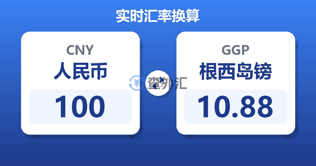 100人民币兑根西岛镑