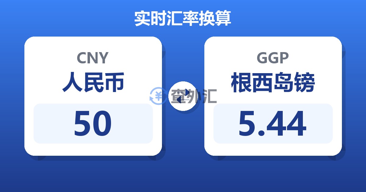 50人民币兑根西岛镑