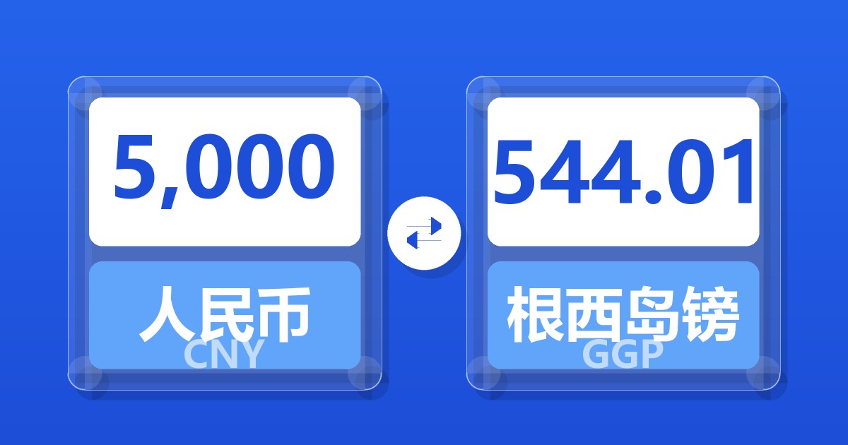 5,000人民币兑根西岛镑
