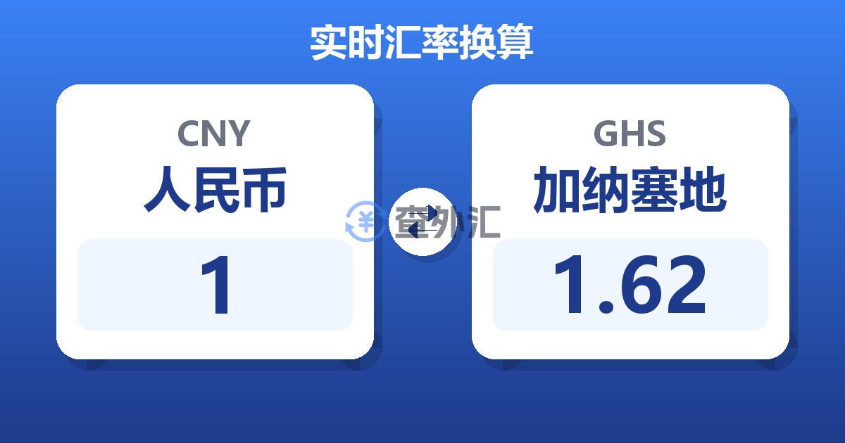 1人民币兑加纳塞地