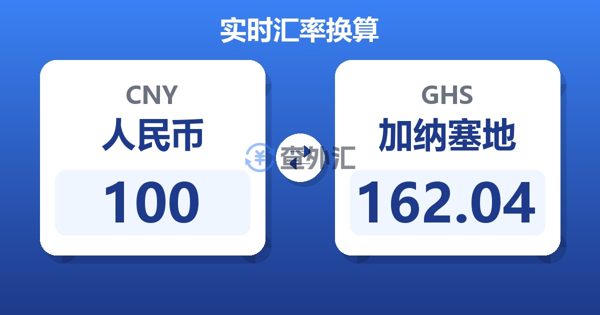 100人民币兑加纳塞地