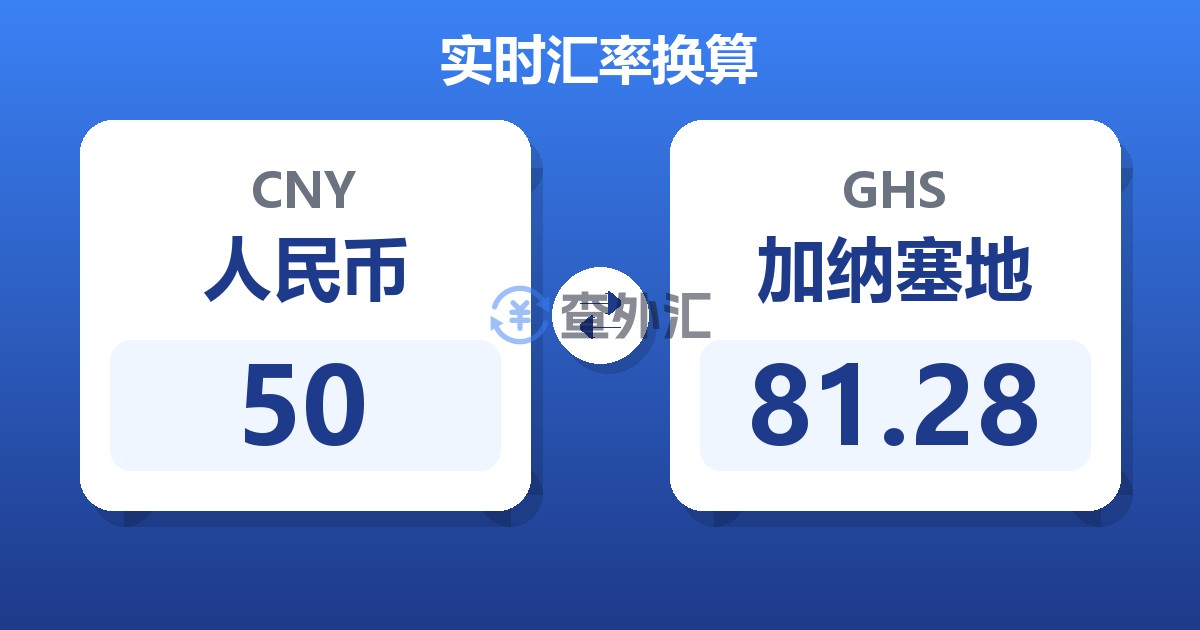 50人民币兑加纳塞地