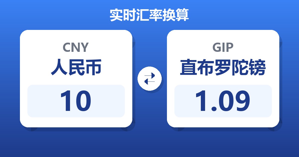 10人民币兑直布罗陀镑