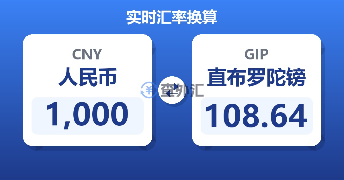 1,000人民币兑直布罗陀镑
