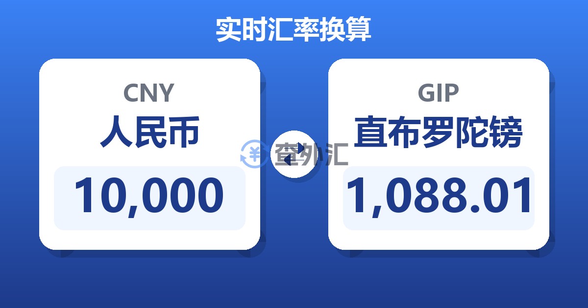 10,000人民币兑直布罗陀镑