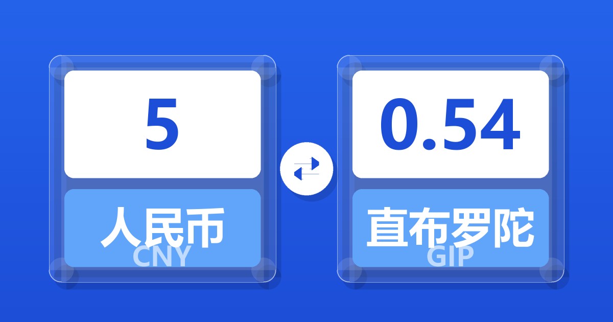 5人民币兑直布罗陀镑