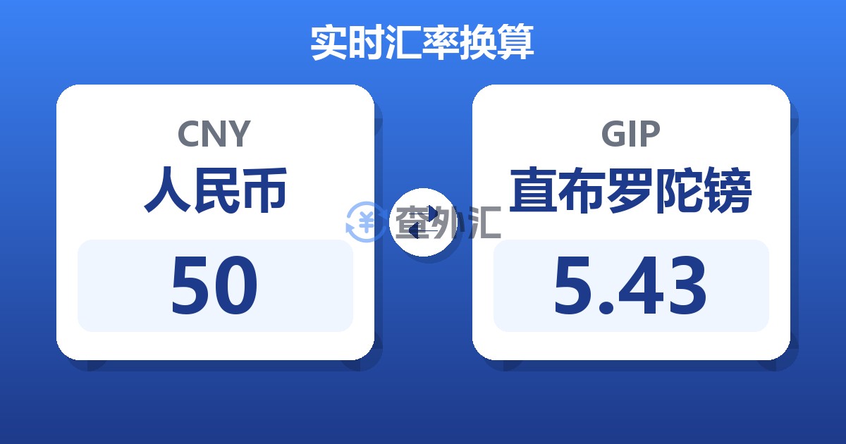50人民币兑直布罗陀镑