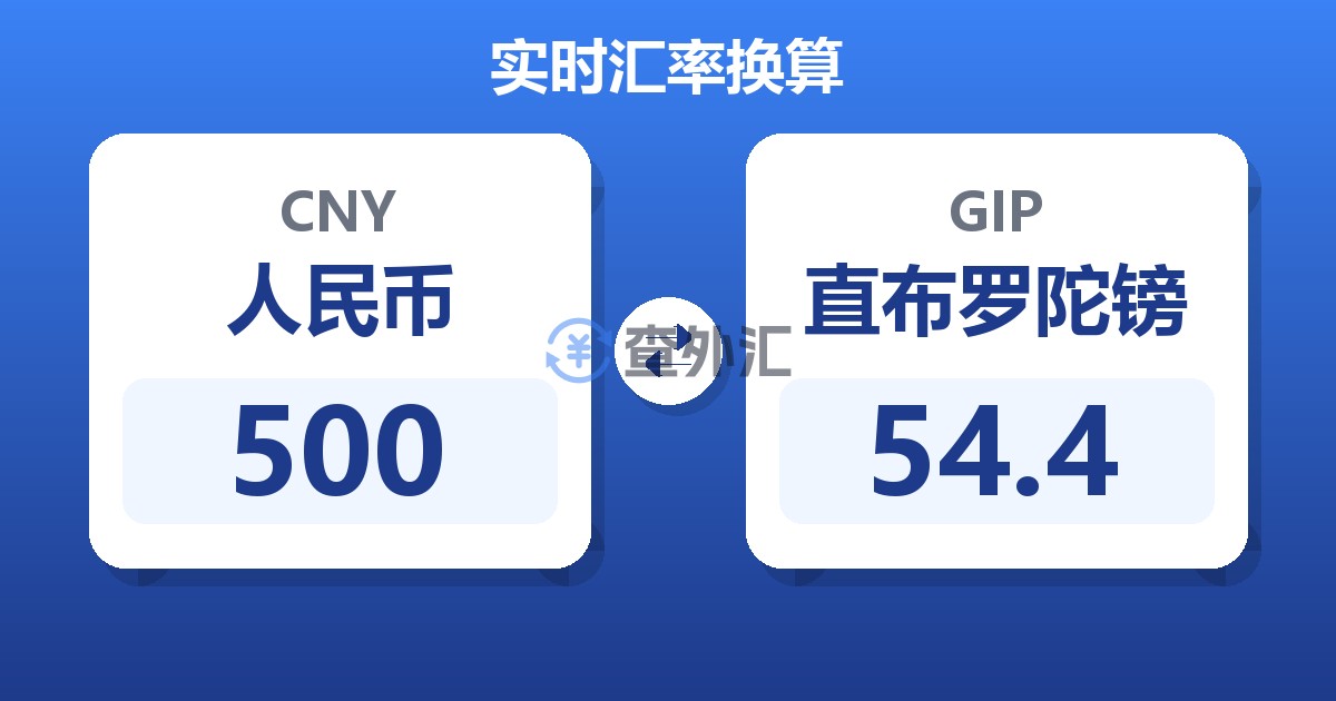 500人民币兑直布罗陀镑