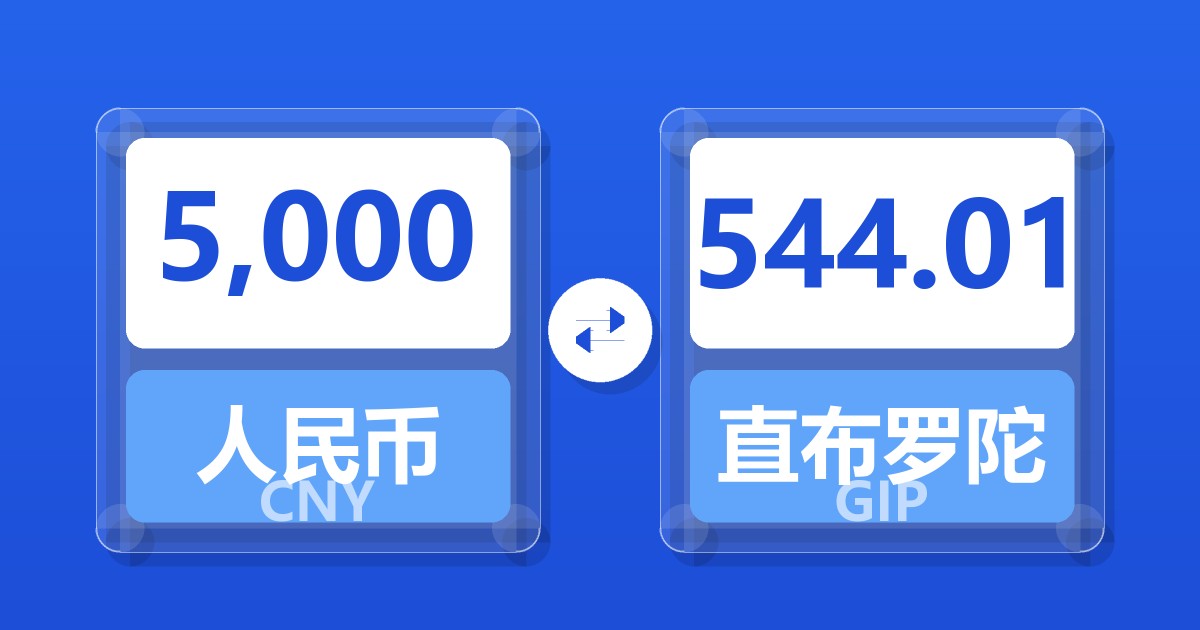 5,000人民币兑直布罗陀镑