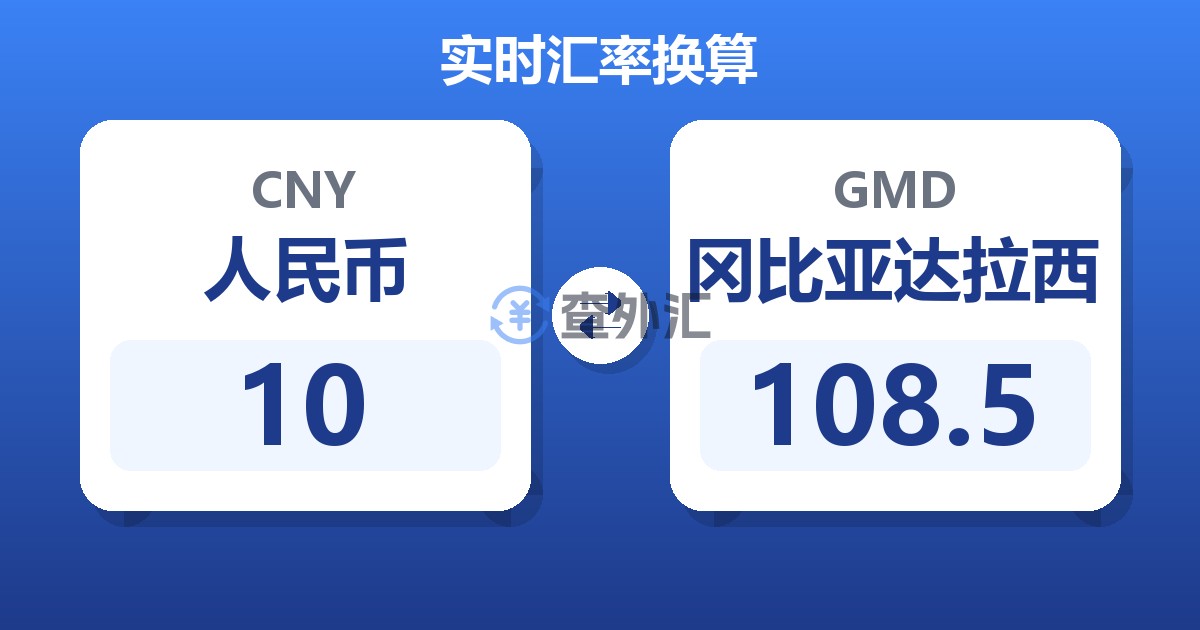 10人民币兑冈比亚达拉西