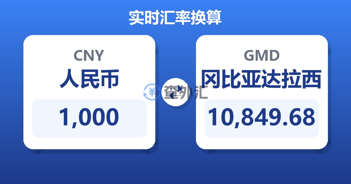 1,000人民币兑冈比亚达拉西
