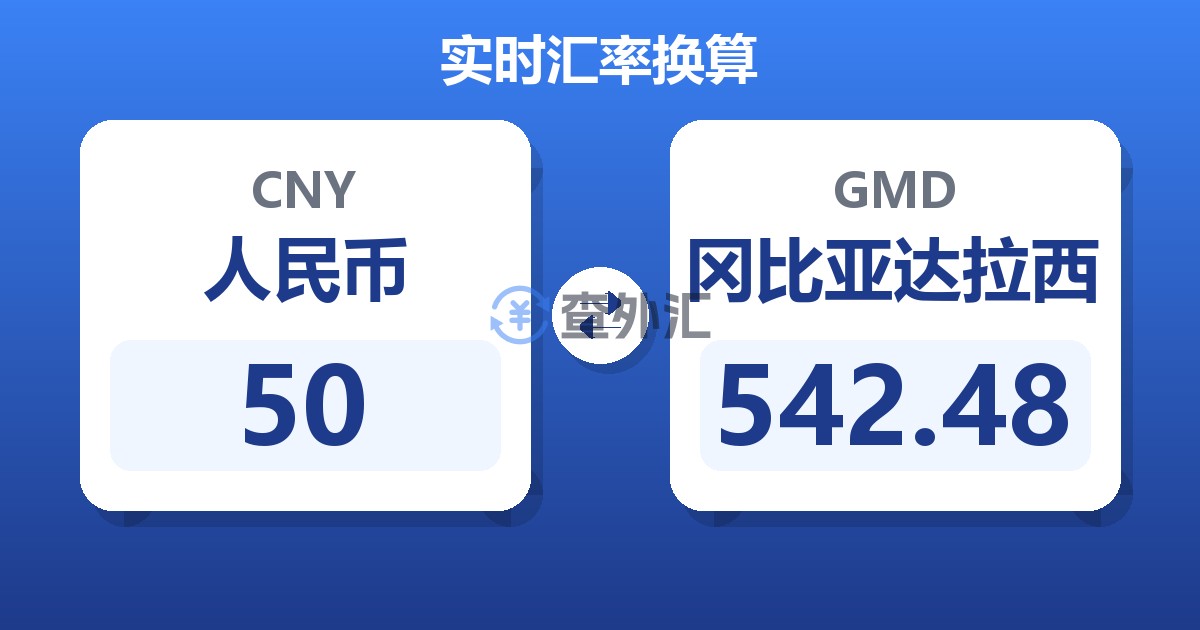 50人民币兑冈比亚达拉西