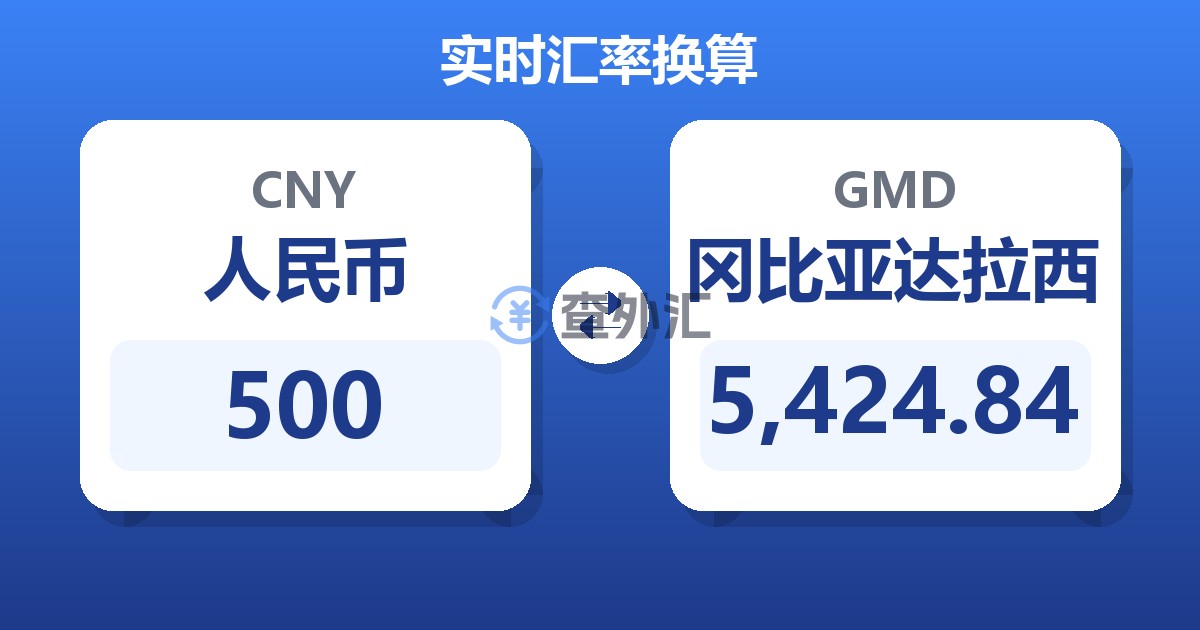 500人民币兑冈比亚达拉西