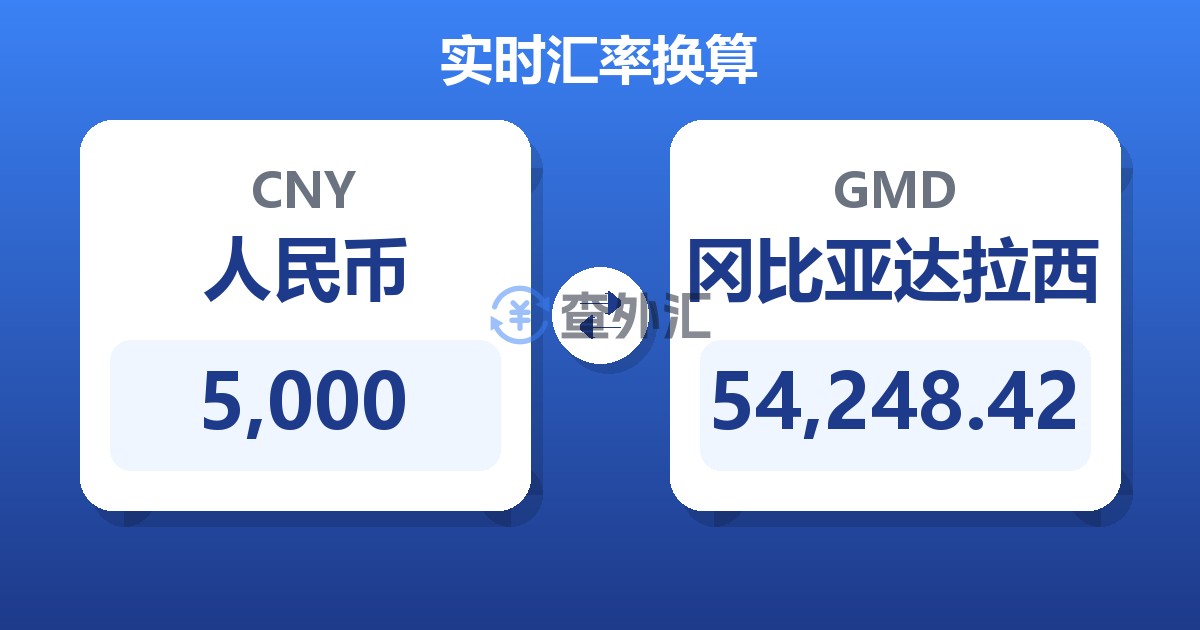 5,000人民币兑冈比亚达拉西