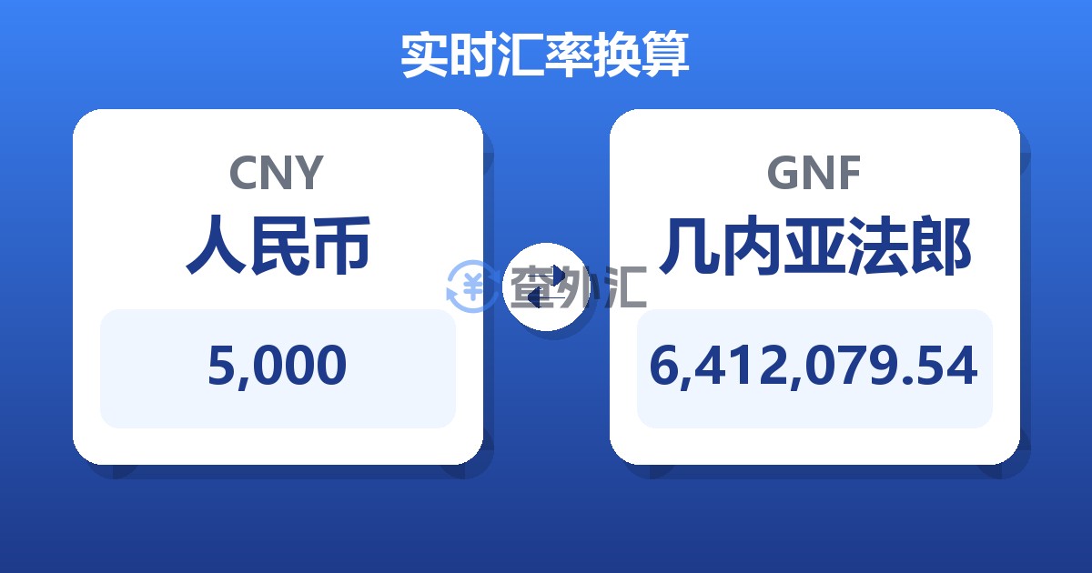 5,000人民币兑几内亚法郎