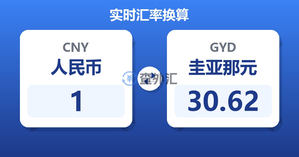 1人民币兑圭亚那元