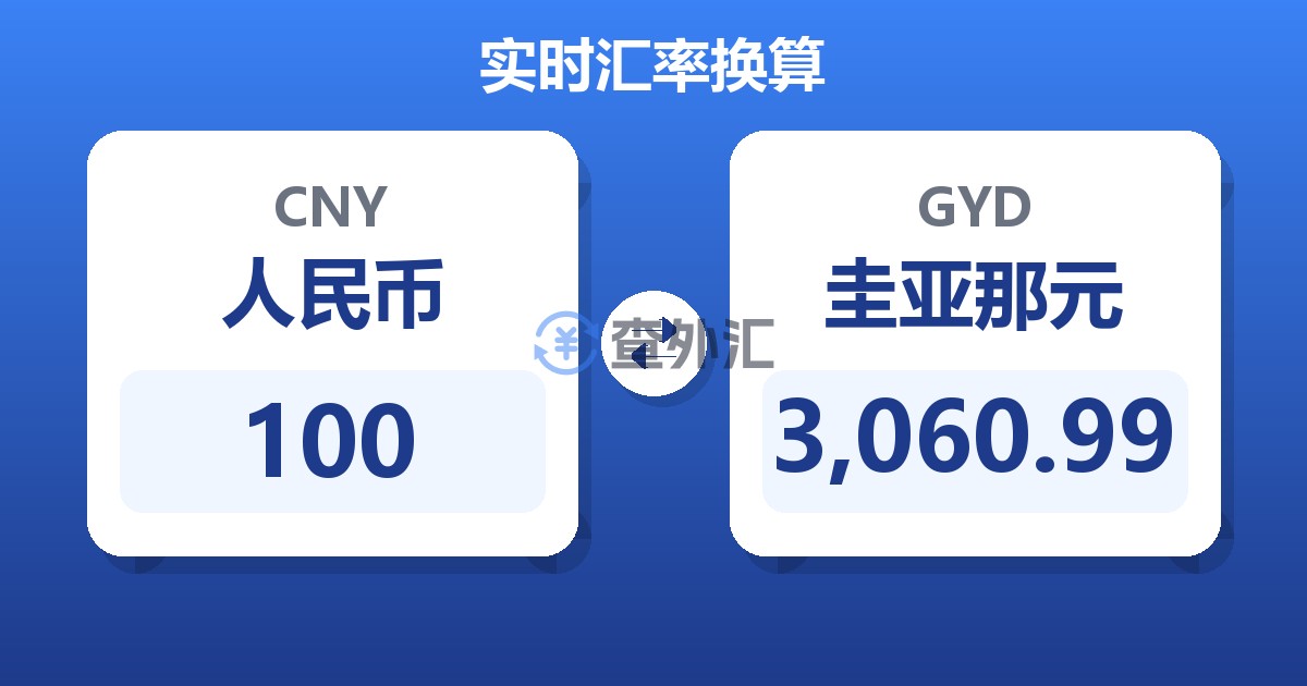 100人民币兑圭亚那元