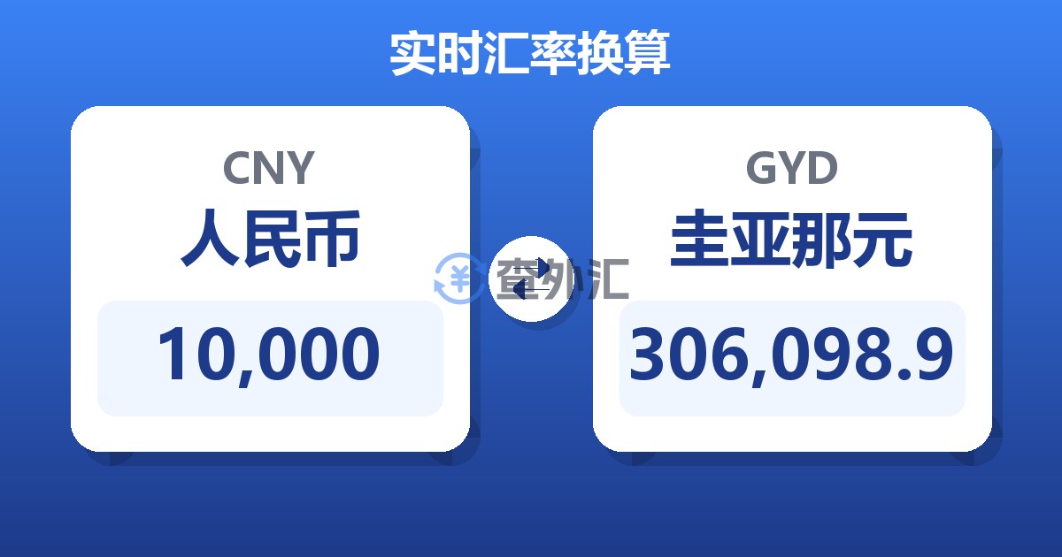10,000人民币兑圭亚那元