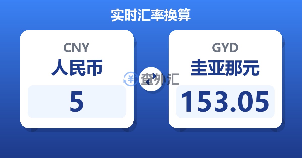 5人民币兑圭亚那元