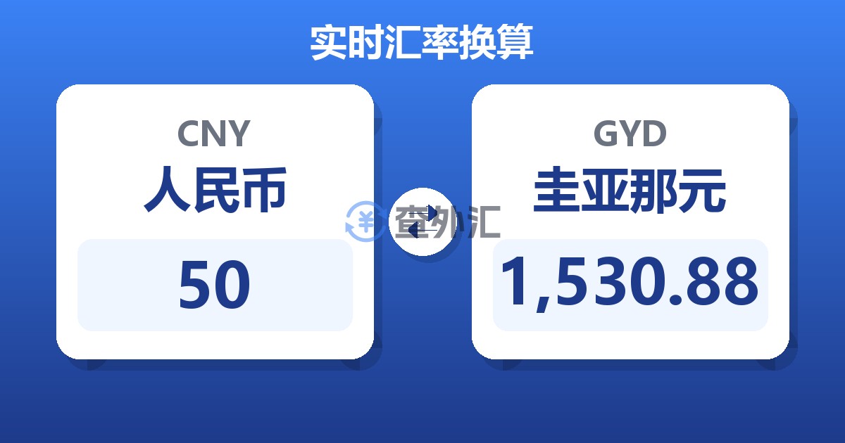 50人民币兑圭亚那元
