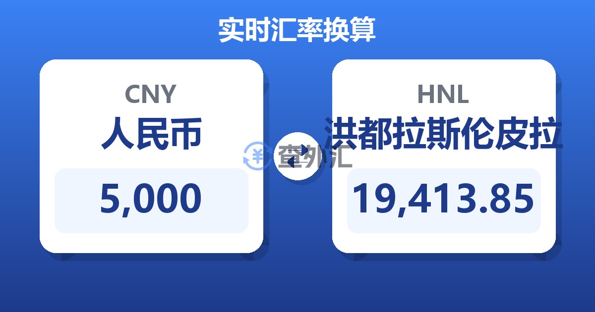 5,000人民币兑洪都拉斯伦皮拉