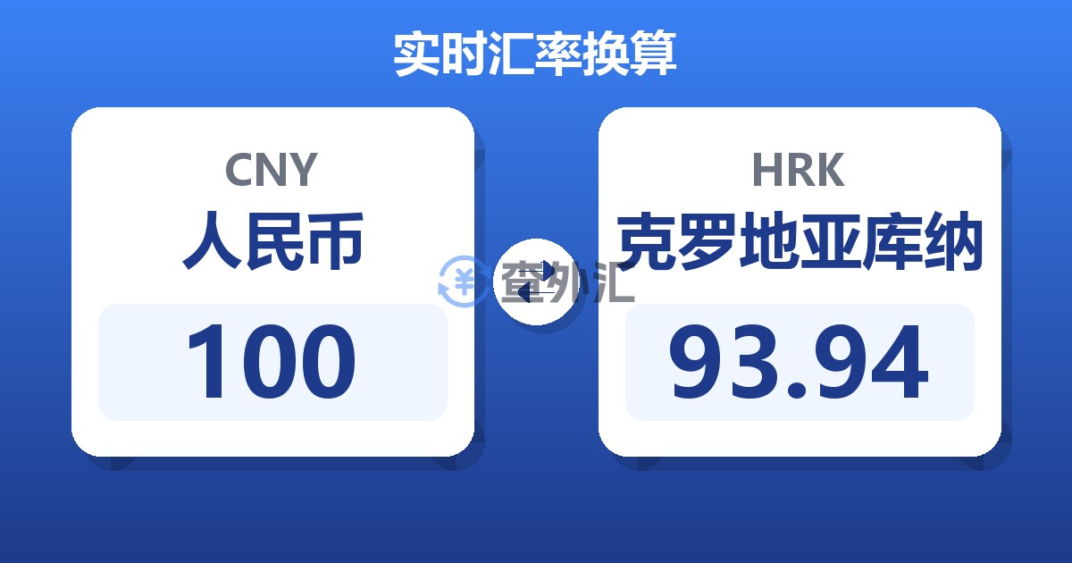 100人民币兑克罗地亚库纳