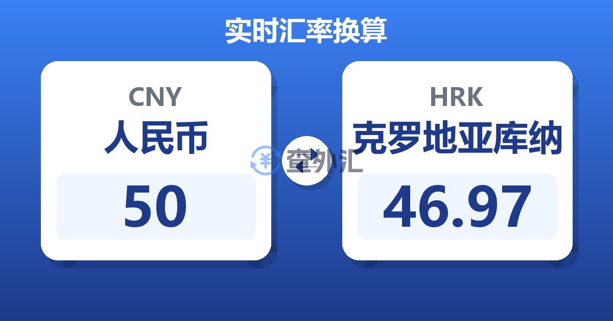 50人民币兑克罗地亚库纳