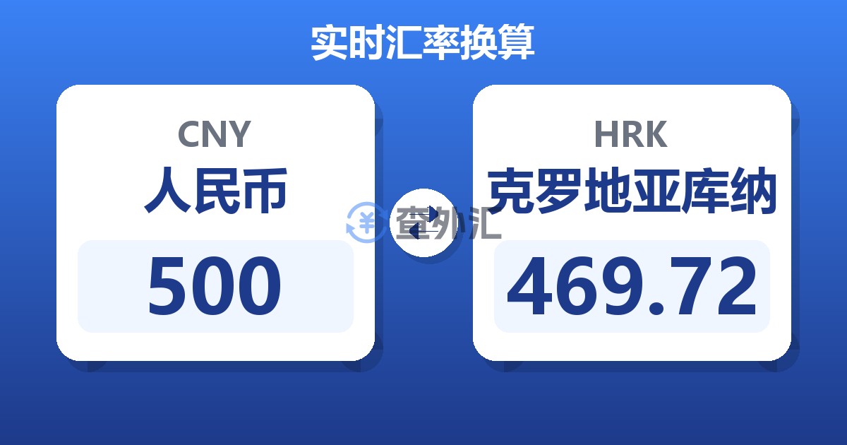 500人民币兑克罗地亚库纳