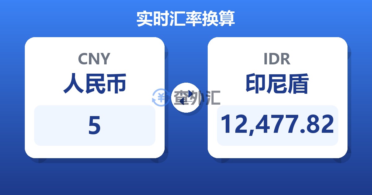 5人民币兑印尼盾