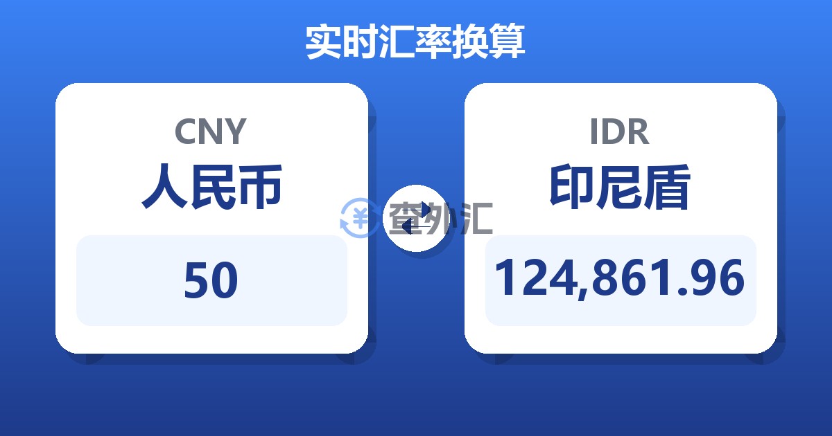 50人民币兑印尼盾