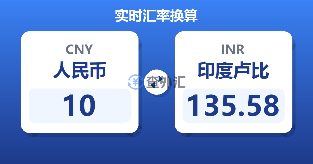 10人民币兑印度卢比