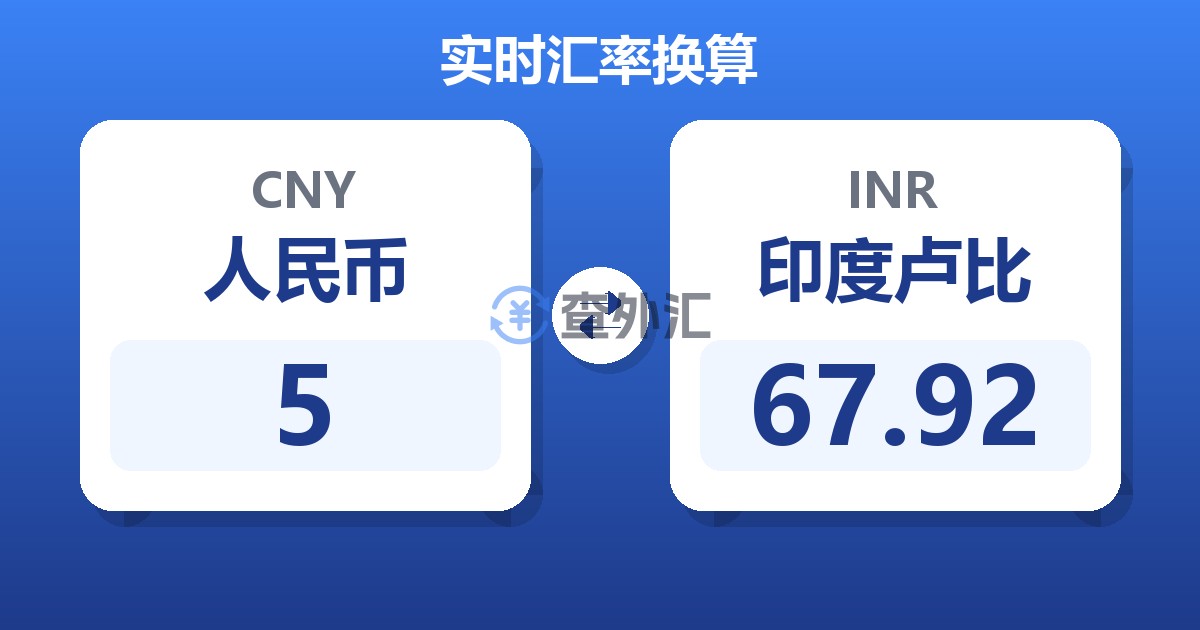 5人民币兑印度卢比