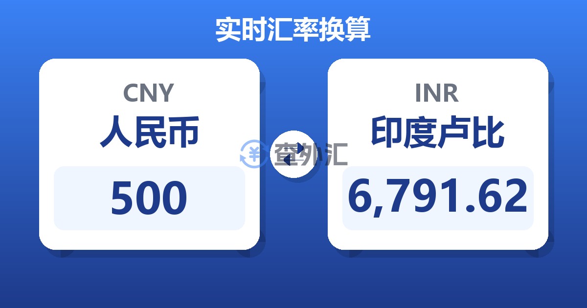 500人民币兑印度卢比