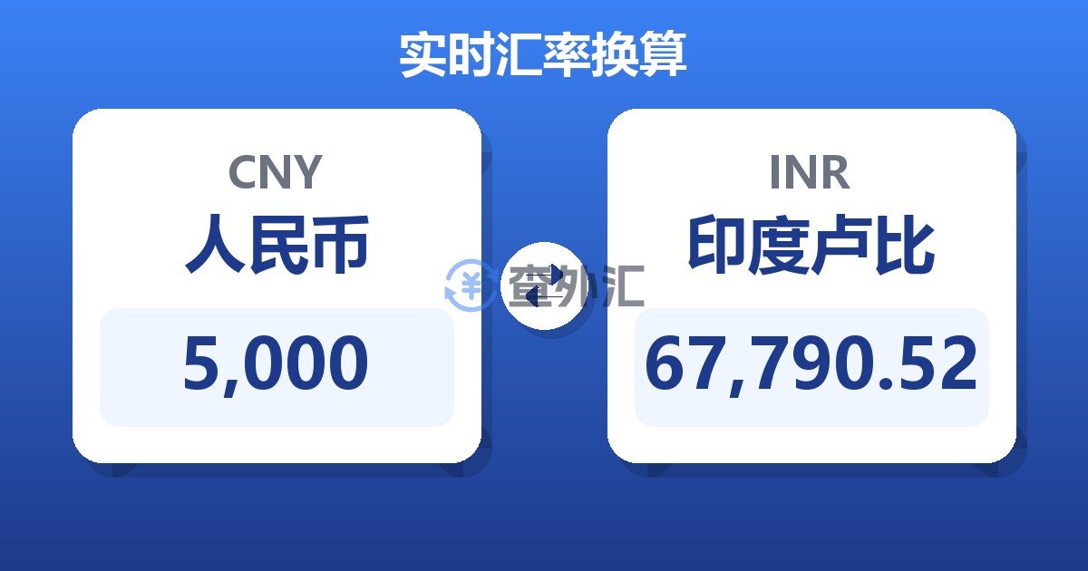 5,000人民币兑印度卢比