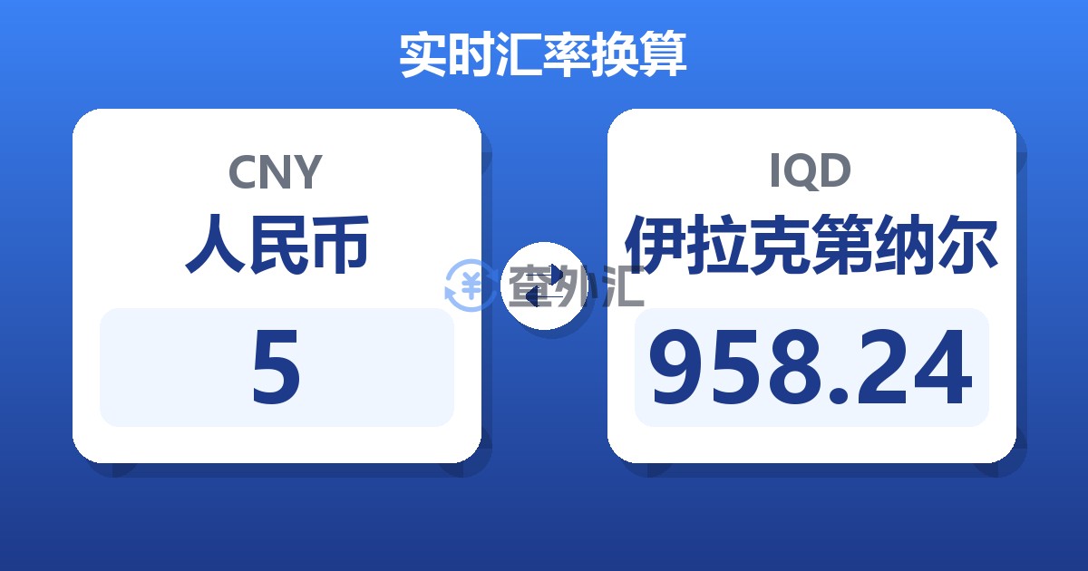 5人民币兑伊拉克第纳尔