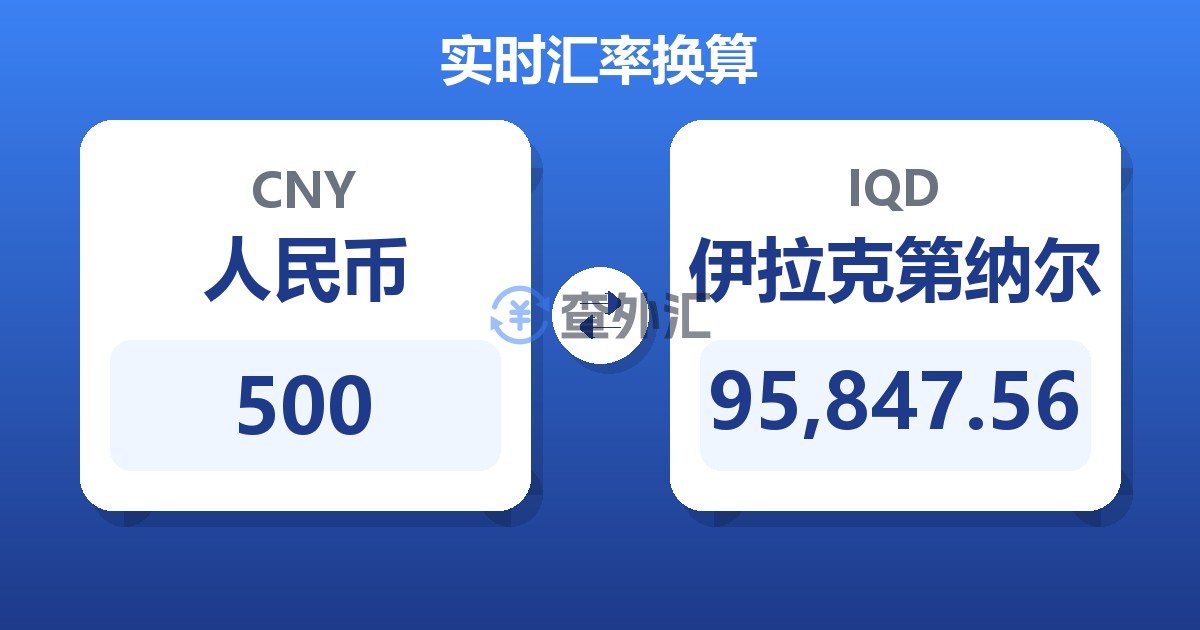 500人民币兑伊拉克第纳尔
