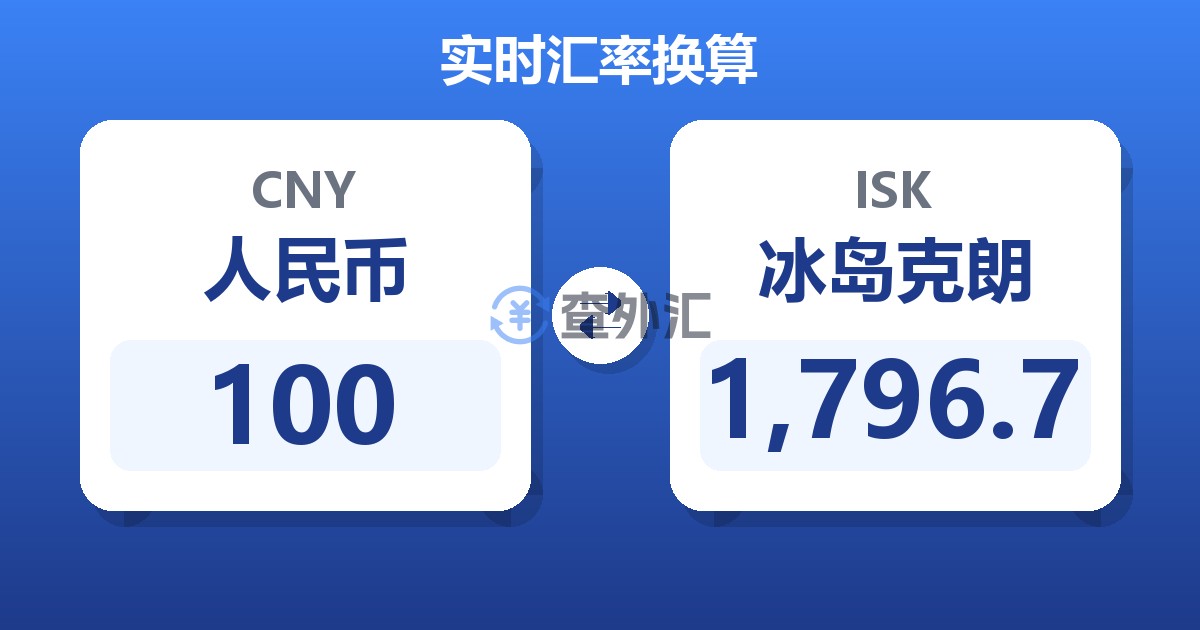 100人民币兑冰岛克朗