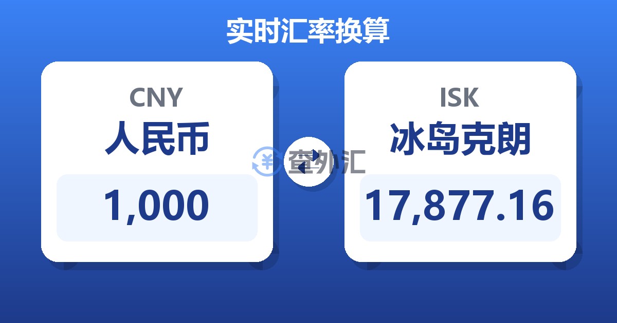 1,000人民币兑冰岛克朗