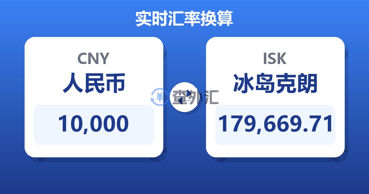 10,000人民币兑冰岛克朗