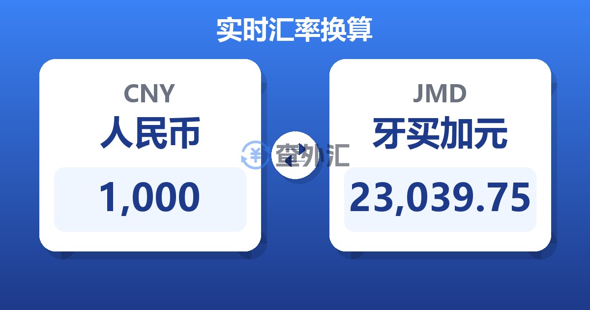 1,000人民币兑牙买加元