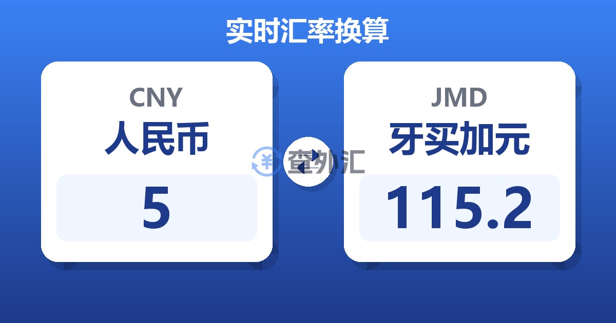 5人民币兑牙买加元